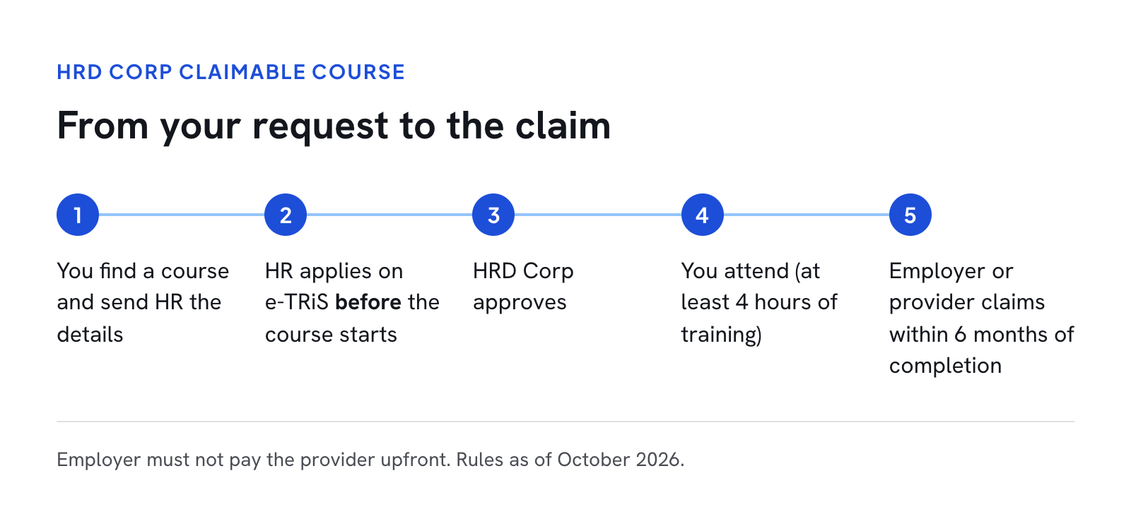 claim steps