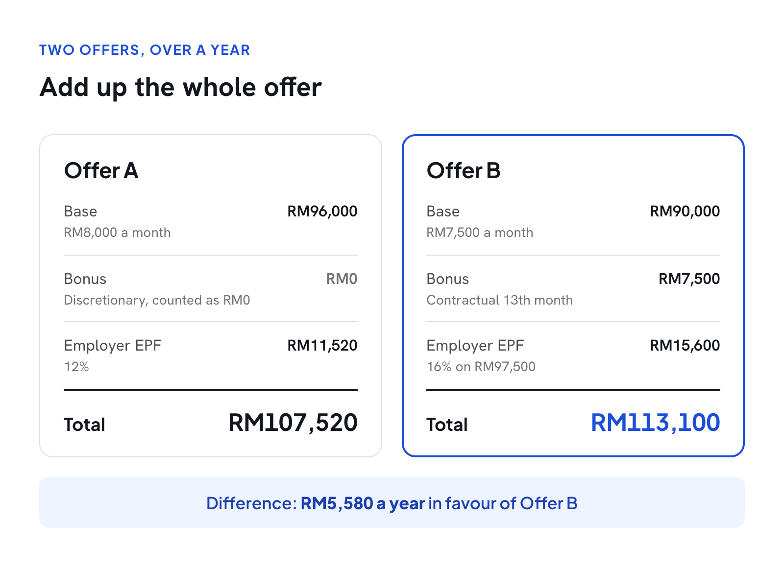 offer package