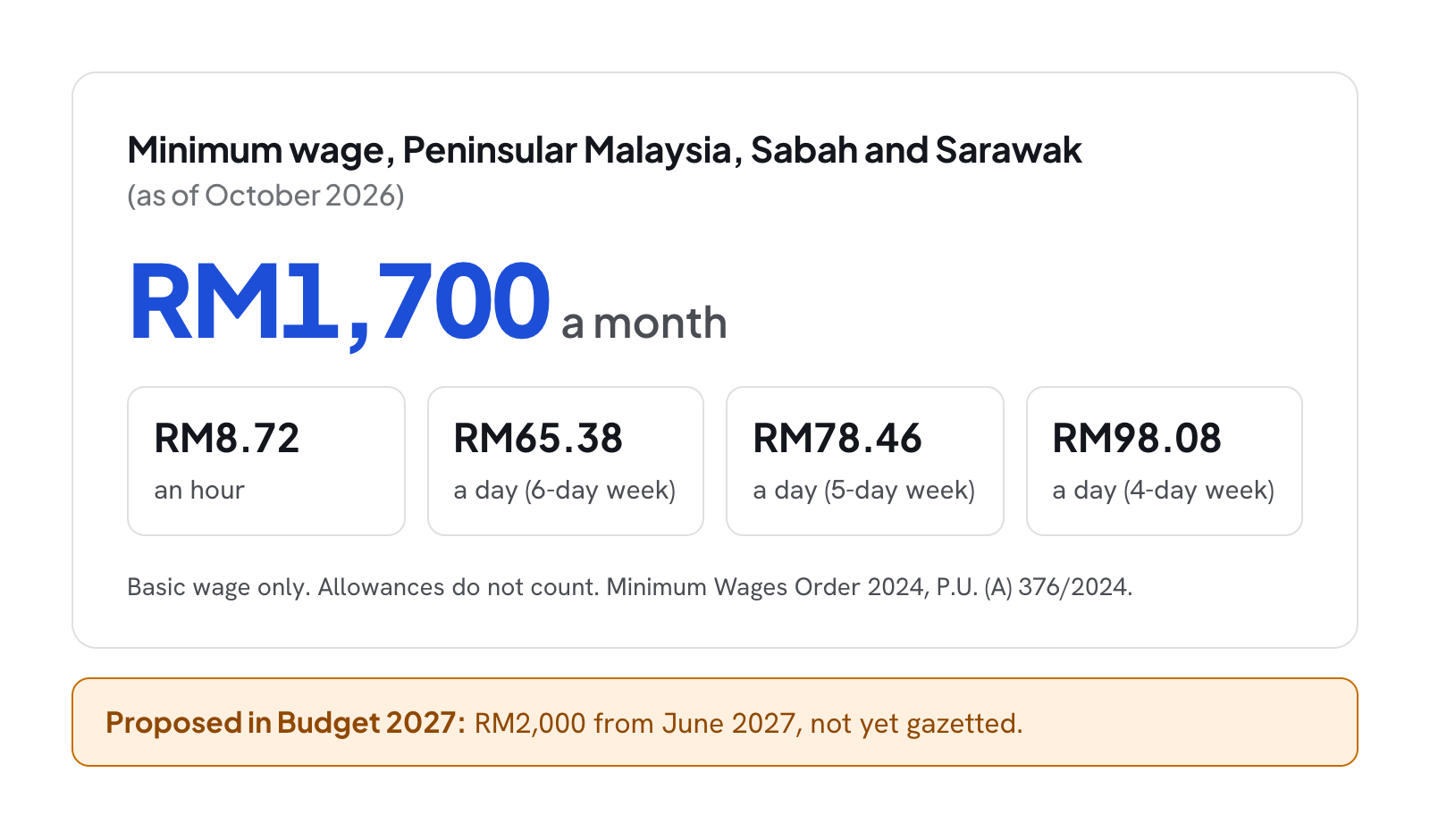 The minimum wage at a glance