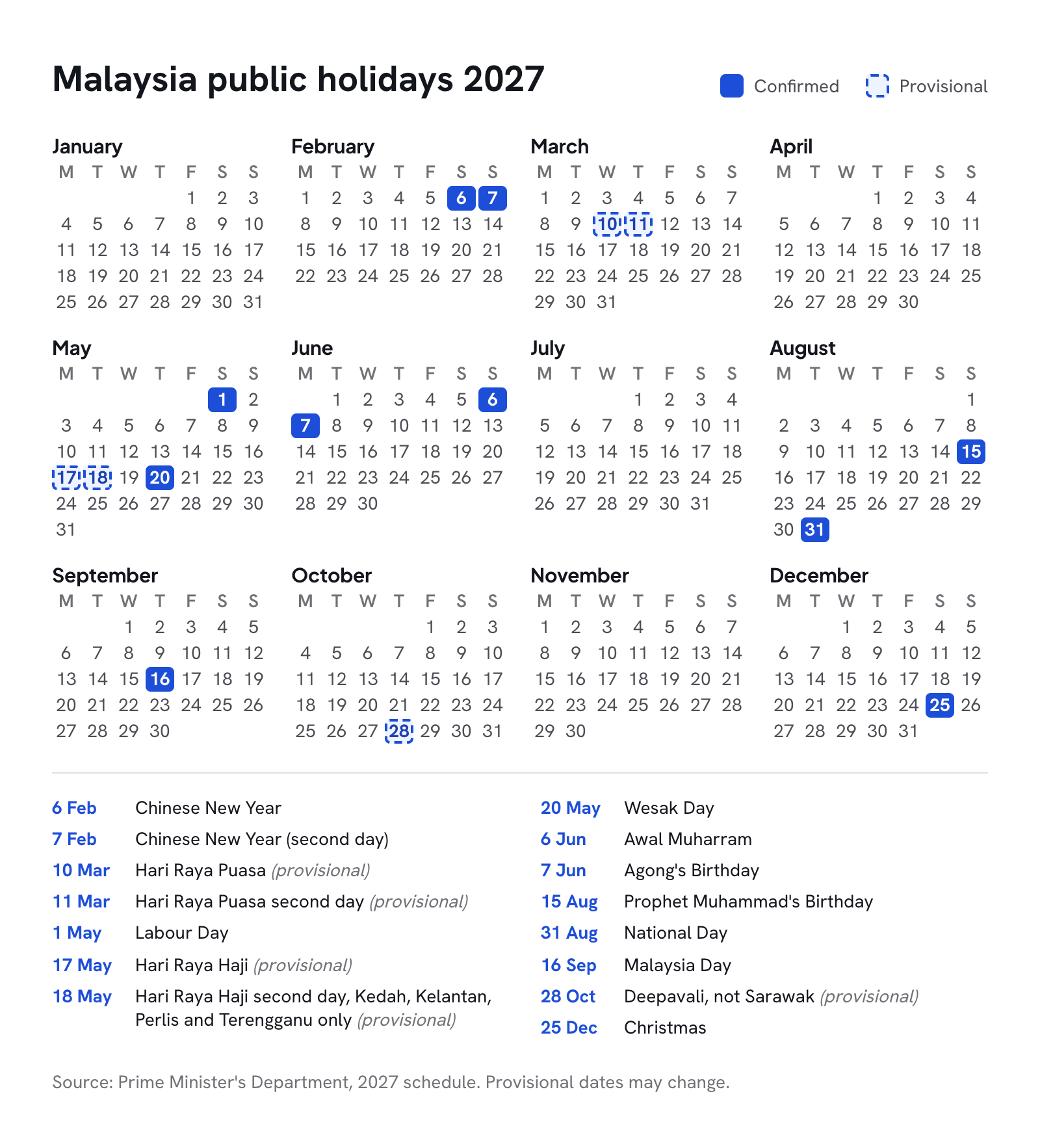 The 2027 federal public holidays on a twelve-month calendar